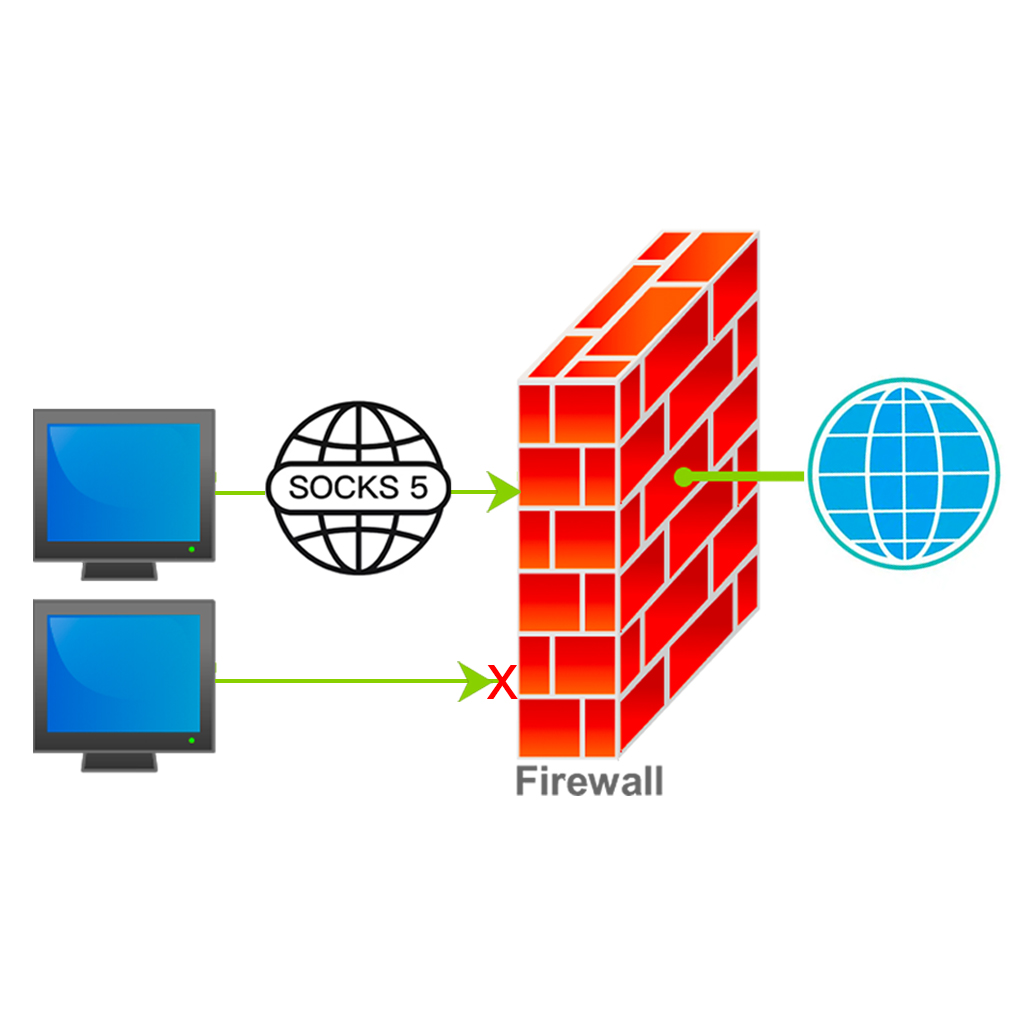 SOCKS5 CROSS FIREWALL
